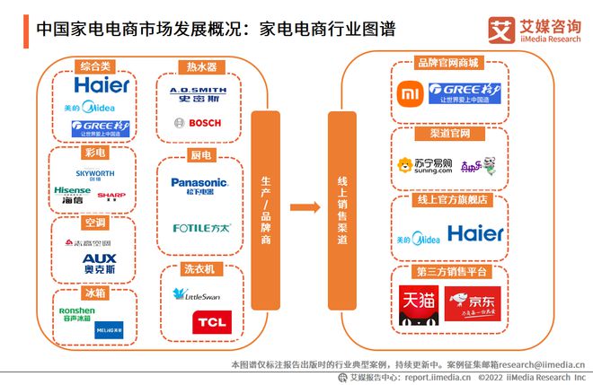 pg电子模拟器(试玩游戏)官方网站2022-2023年中国家电市场创新状况与消费(图8)