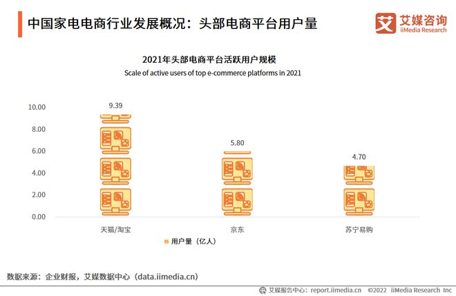 pg电子模拟器(试玩游戏)官方网站2022-2023年中国家电市场创新状况与消费(图9)