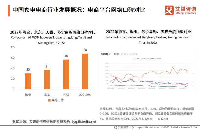 pg电子模拟器(试玩游戏)官方网站2022-2023年中国家电市场创新状况与消费(图10)