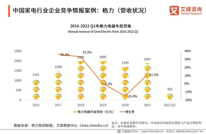 pg电子模拟器(试玩游戏)官方网站2022-2023年中国家电市场创新状况与消费(图18)