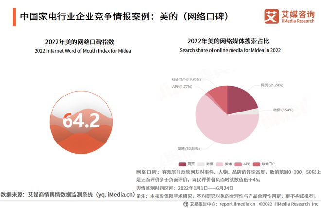 pg电子模拟器(试玩游戏)官方网站2022-2023年中国家电市场创新状况与消费(图21)