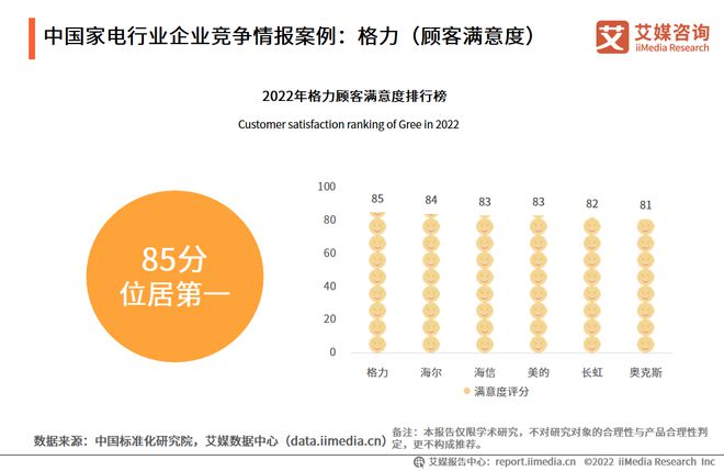 pg电子模拟器(试玩游戏)官方网站2022-2023年中国家电市场创新状况与消费(图19)