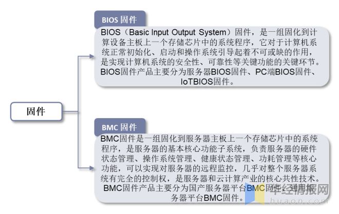 pg电子模拟器(试玩游戏)官方网站2022年全球固件主要产业政策、行业全景产业链