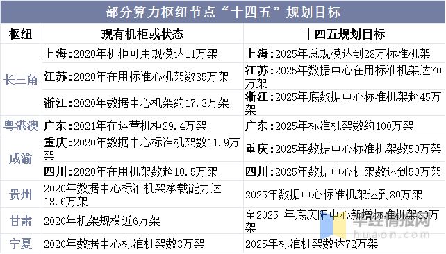 pg电子模拟器(试玩游戏)官方网站2022年全球固件主要产业政策、行业全景产业链(图3)