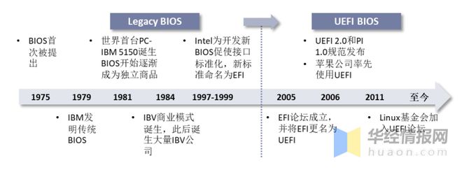 pg电子模拟器(试玩游戏)官方网站2022年全球固件主要产业政策、行业全景产业链(图2)