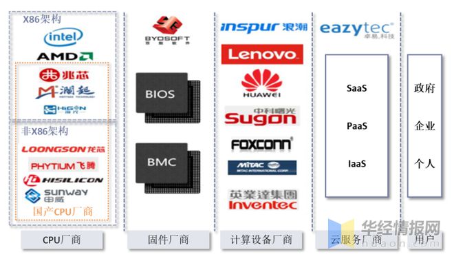 pg电子模拟器(试玩游戏)官方网站2022年全球固件主要产业政策、行业全景产业链(图4)