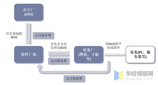 pg电子模拟器(试玩游戏)官方网站2022年全球固件主要产业政策、行业全景产业链(图5)