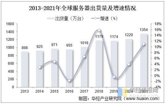 pg电子模拟器(试玩游戏)官方网站2022年全球固件主要产业政策、行业全景产业链(图6)