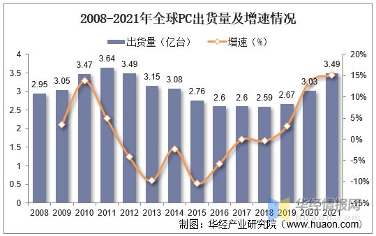 pg电子模拟器(试玩游戏)官方网站2022年全球固件主要产业政策、行业全景产业链(图7)