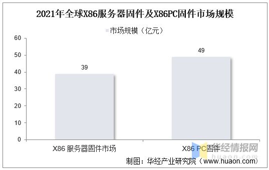 pg电子模拟器(试玩游戏)官方网站2022年全球固件主要产业政策、行业全景产业链(图8)