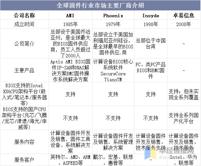 pg电子模拟器(试玩游戏)官方网站2022年全球固件主要产业政策、行业全景产业链(图9)