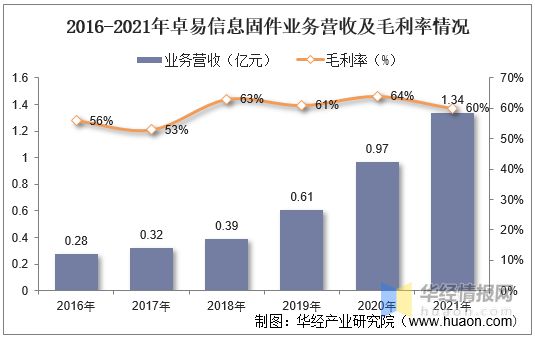 pg电子模拟器(试玩游戏)官方网站2022年全球固件主要产业政策、行业全景产业链(图10)