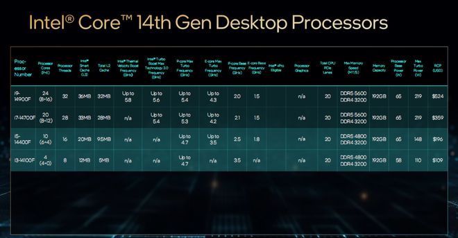 pg电子模拟器65W酷睿14来了惠普游戏电脑配i7-14700F加RTX4060(图2)