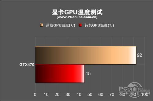 pg电子模拟器试玩游戏90摄氏度！不可忽视的显卡散热问题