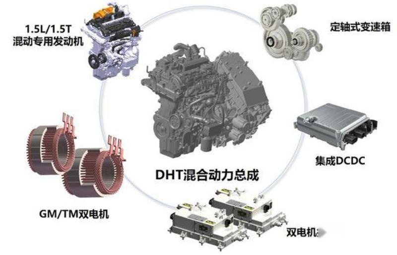 pg电子模拟器都叫DHT傻傻分不清？奇瑞鲲鹏与长城柠檬混动技术对比解析(图4)