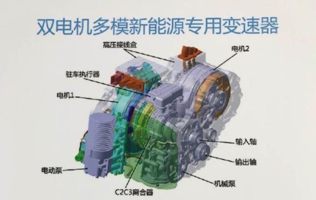 pg电子模拟器都叫DHT傻傻分不清？奇瑞鲲鹏与长城柠檬混动技术对比解析(图7)