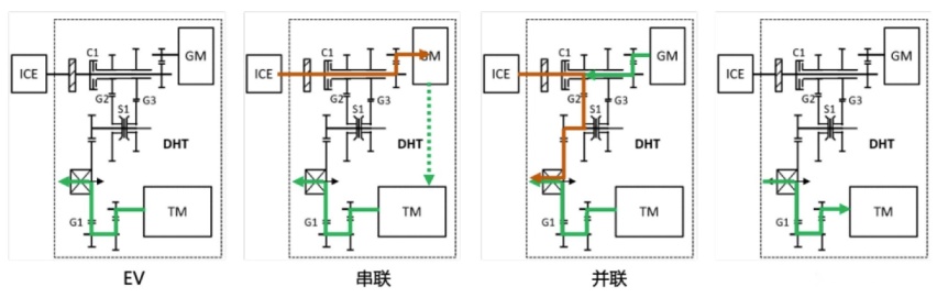 pg电子模拟器都叫DHT傻傻分不清？奇瑞鲲鹏与长城柠檬混动技术对比解析(图11)