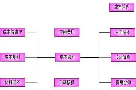 pg电子模拟器精益成本管理的六个基本步骤