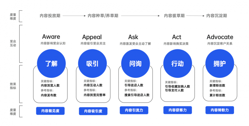 pg电子模拟器避免重拳锤在棉花上2024家电营销“再校准”(图4)