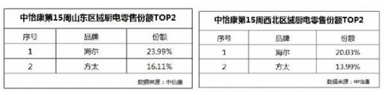 pg电子模拟器试玩游戏海尔厨电正在成为青岛等多地用户的首选