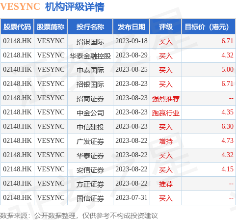 pg电子模拟器(试玩游戏)官方网站VESYNC(02148HK)第三季度销售总额