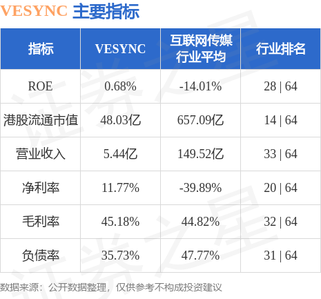 pg电子模拟器(试玩游戏)官方网站VESYNC(02148HK)第三季度销售总额(图2)