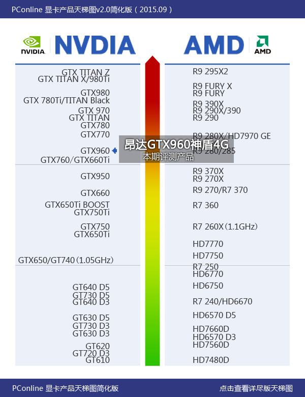 pg电子模拟器试玩游戏还原公版本色！ 昂达GTX960神盾4GB评测(图8)