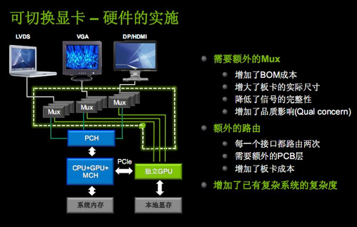 pg电子模拟器试玩游戏NVDIA optimus技术：解析2(图2)