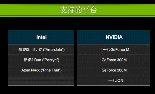 pg电子模拟器试玩游戏NVDIA optimus技术：解析2