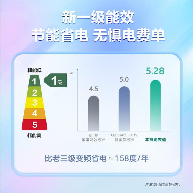 pg电子模拟器空调哪个品牌好一点？2024年性价比排行榜前十名推荐!(图6)