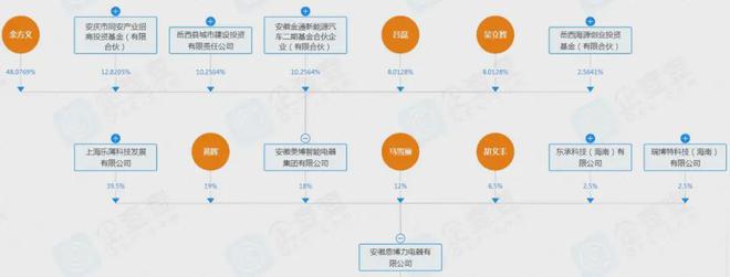 pg电子模拟器(试玩游戏)官方网站顺德维修工造空调年卖300万台！(图5)